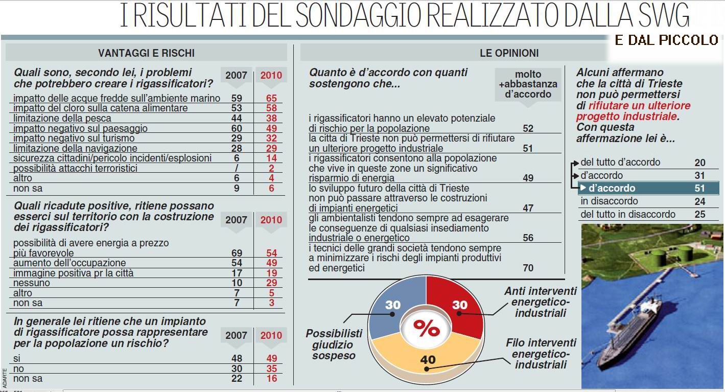 Timer da 60 minuti Timer visivo ricaricabile Conto alla rovescia da  scrivania per bambini Timer da cucina per adulti Timer da cucina Strumento  di gestione del tempo della produttività per lezioni in