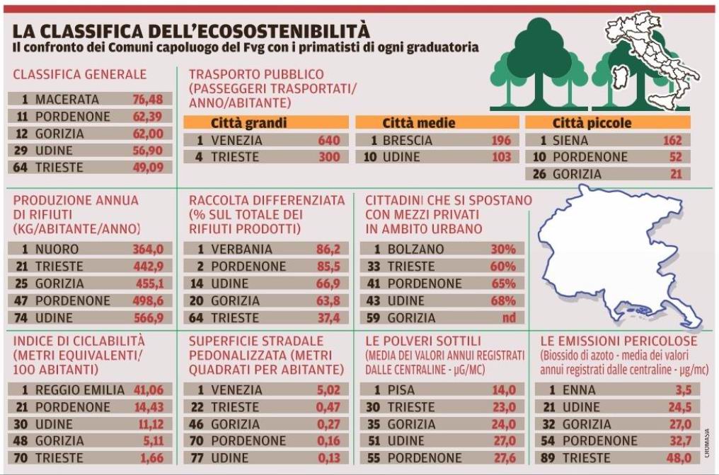 Posacenere tondo chiuso Navale Cosulich line Trieste LEGA D ARGENTO