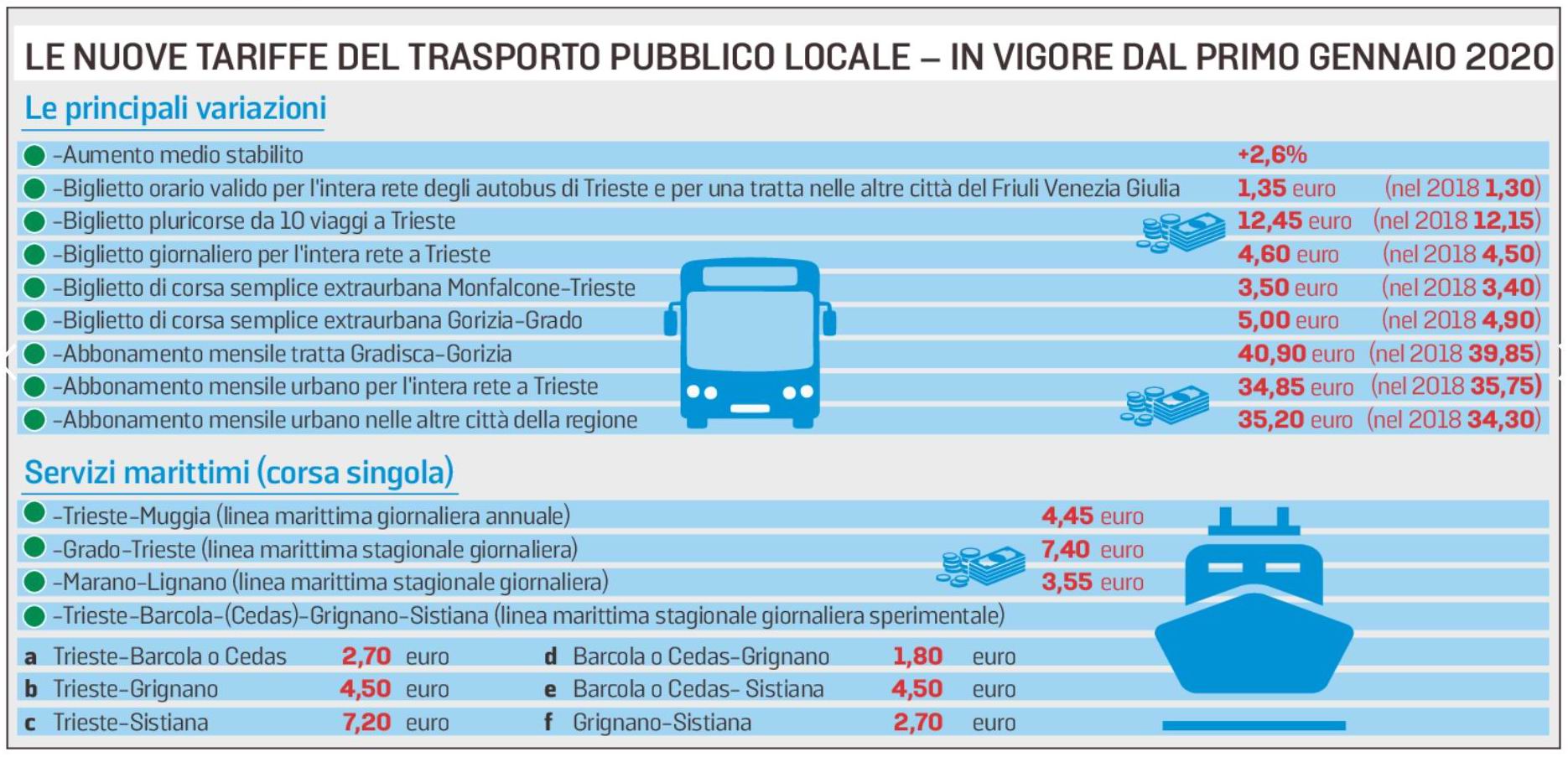 Un “tappo” per lattine è l'idea vincente degli allievi del Mattei -  Messaggero Veneto