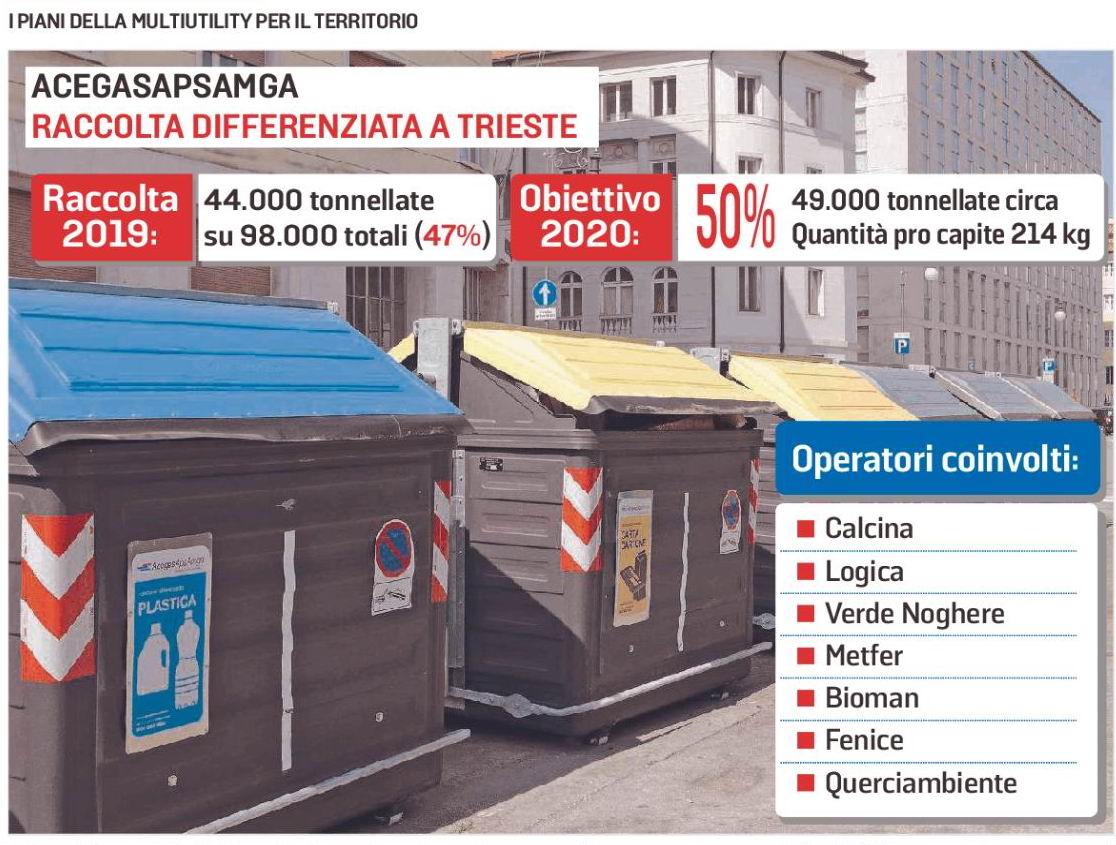 Inizio scuola: lo scandalo dei cassonetti stracolmi di nuovissimi