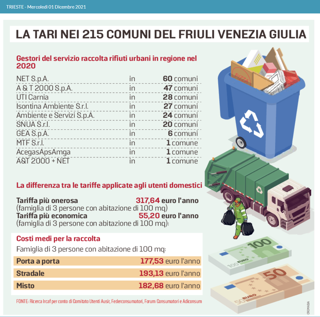 Bidoncini all'esterno dei locali pubblici: da giugno dovranno essere  nascosti e puliti, altrimenti multe