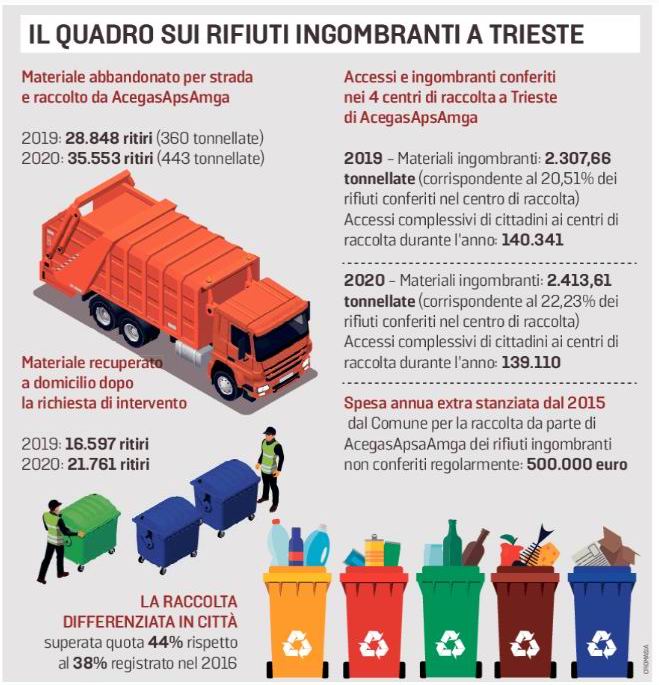 Come gettare correttamente l'umido? - Cittadinanzattiva una organizzazione,  fondata nel 1978